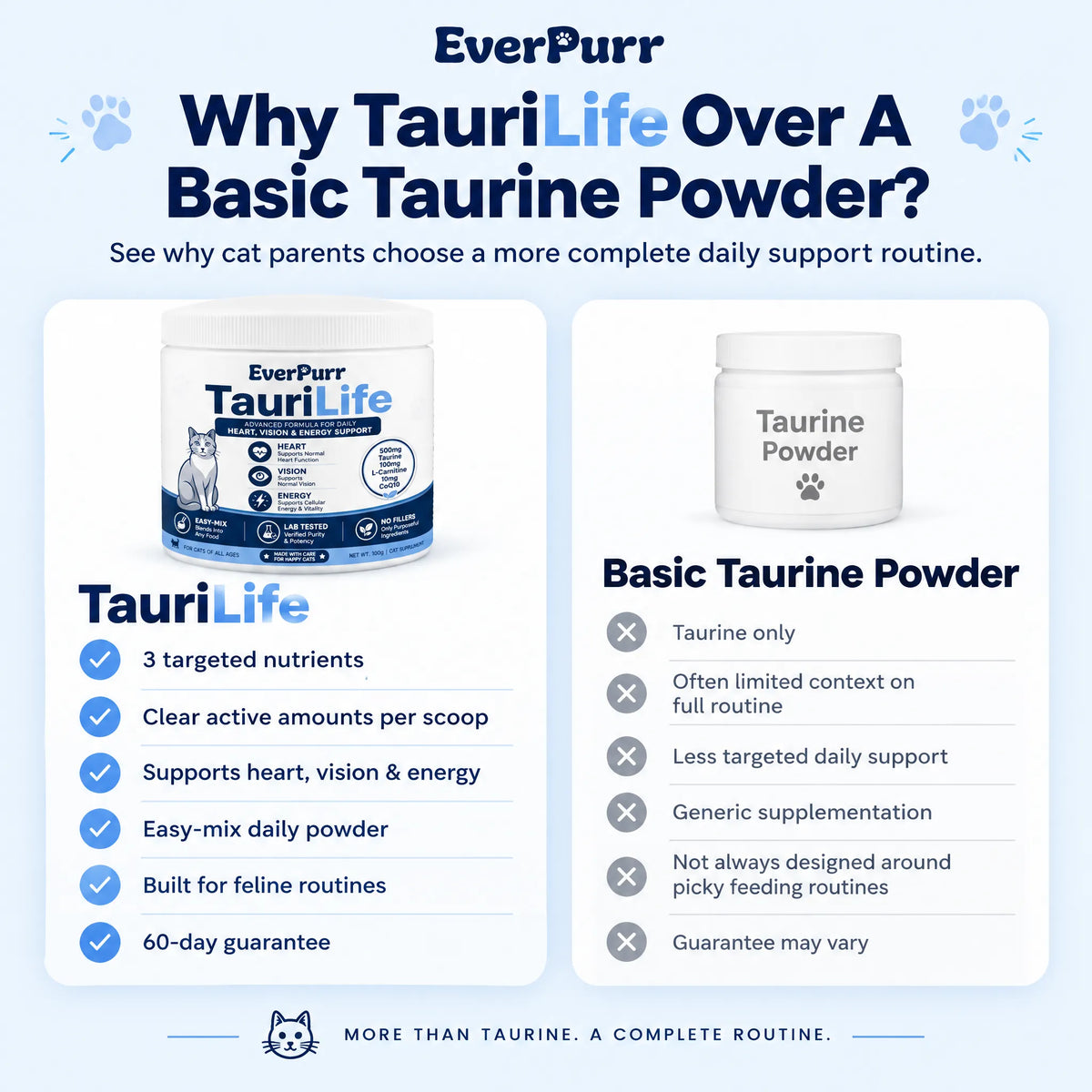TauriLife - Daily Feline Nutrition Support