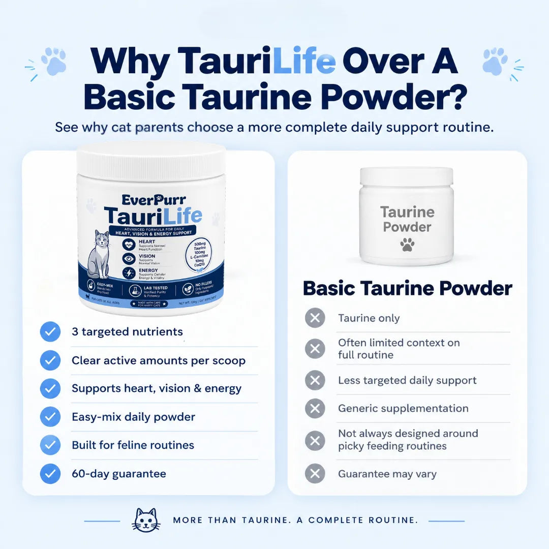 TauriLife - Daily Feline Nutrition Support